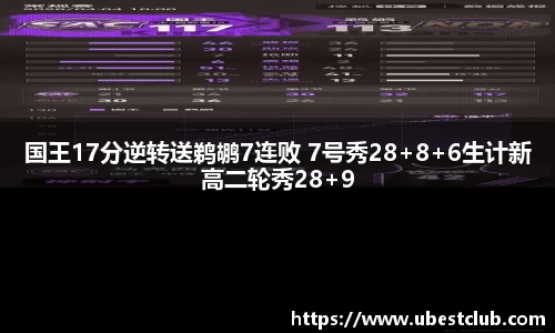 国王17分逆转送鹈鹕7连败 7号秀28+8+6生计新高二轮秀28+9